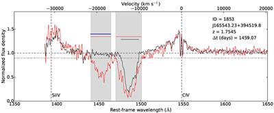 C IV Broad Absorption Line Variability in QSO Spectra from SDSS Surveys